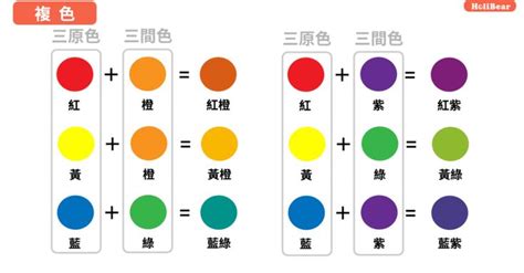 紫+綠是什麼顏色|設計色彩學系列｜設計師入門一定要知道的色彩學基 